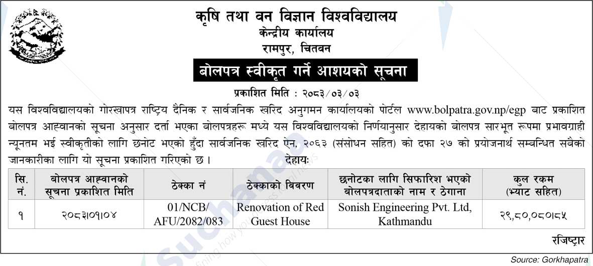 Agriculture and Forestry University