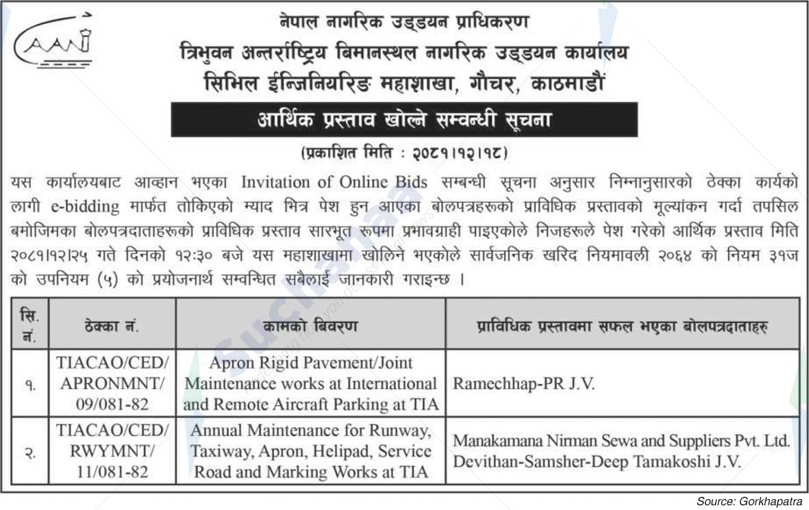 Tribhuvan International Airport Civil Aviation Office