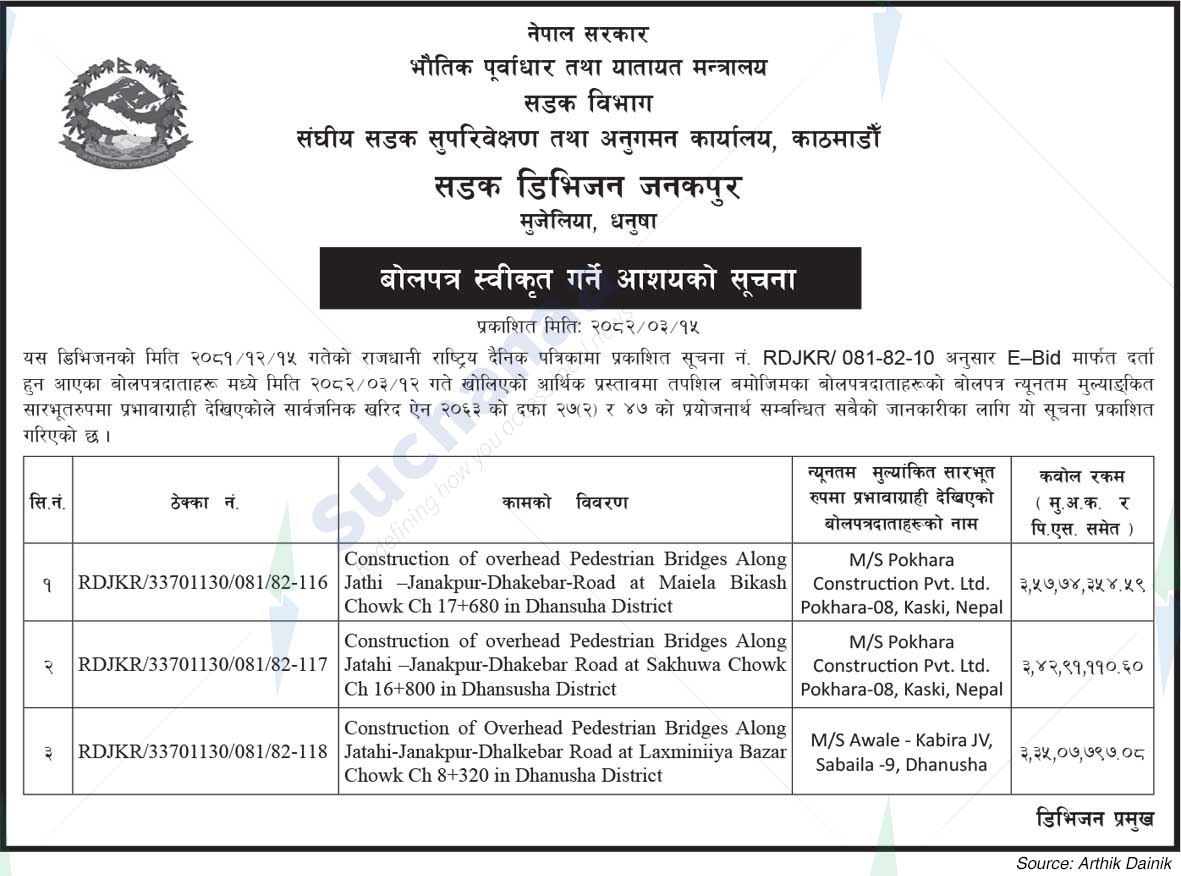 Road Division, Janakpur