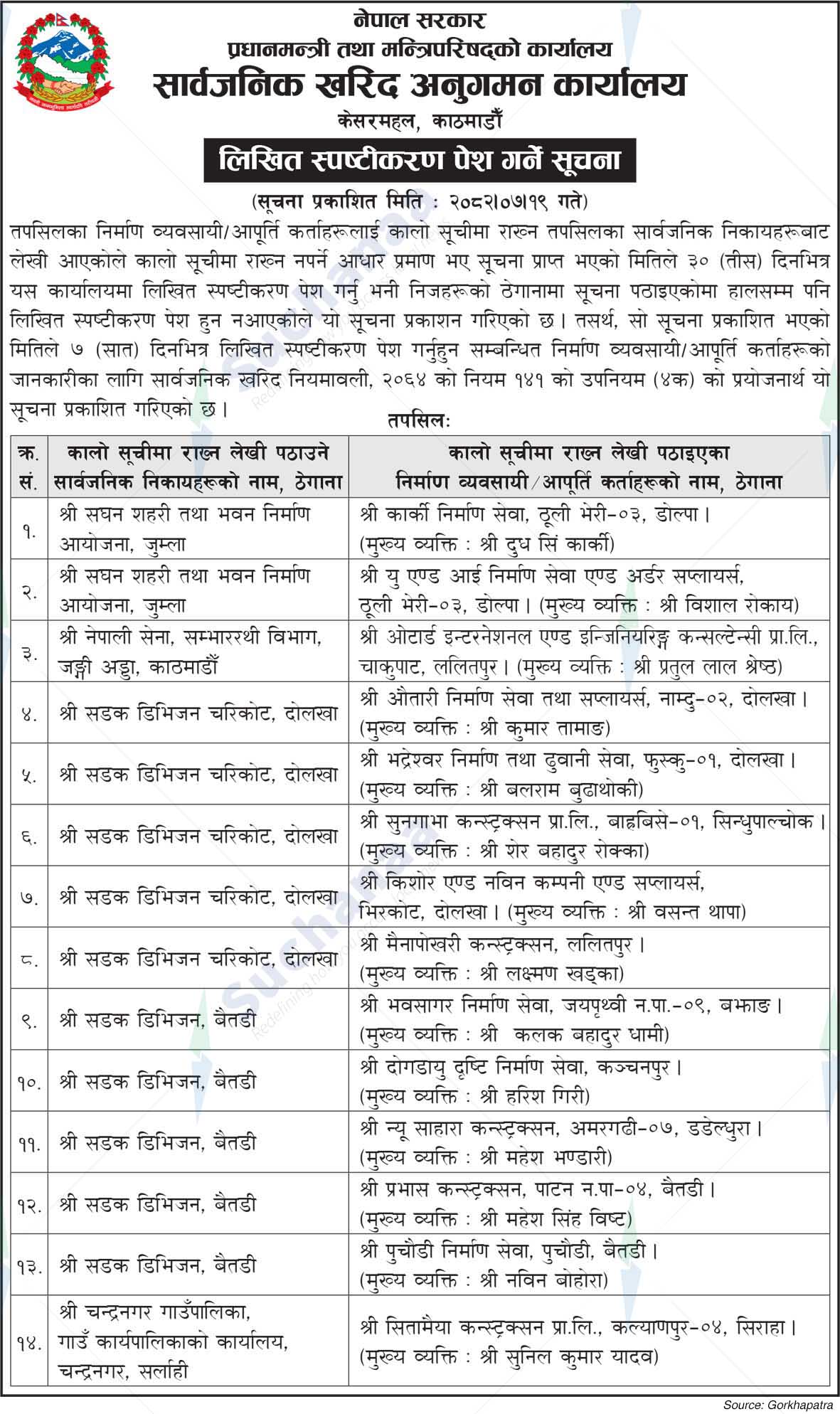 Public Procurement Monitoring Office