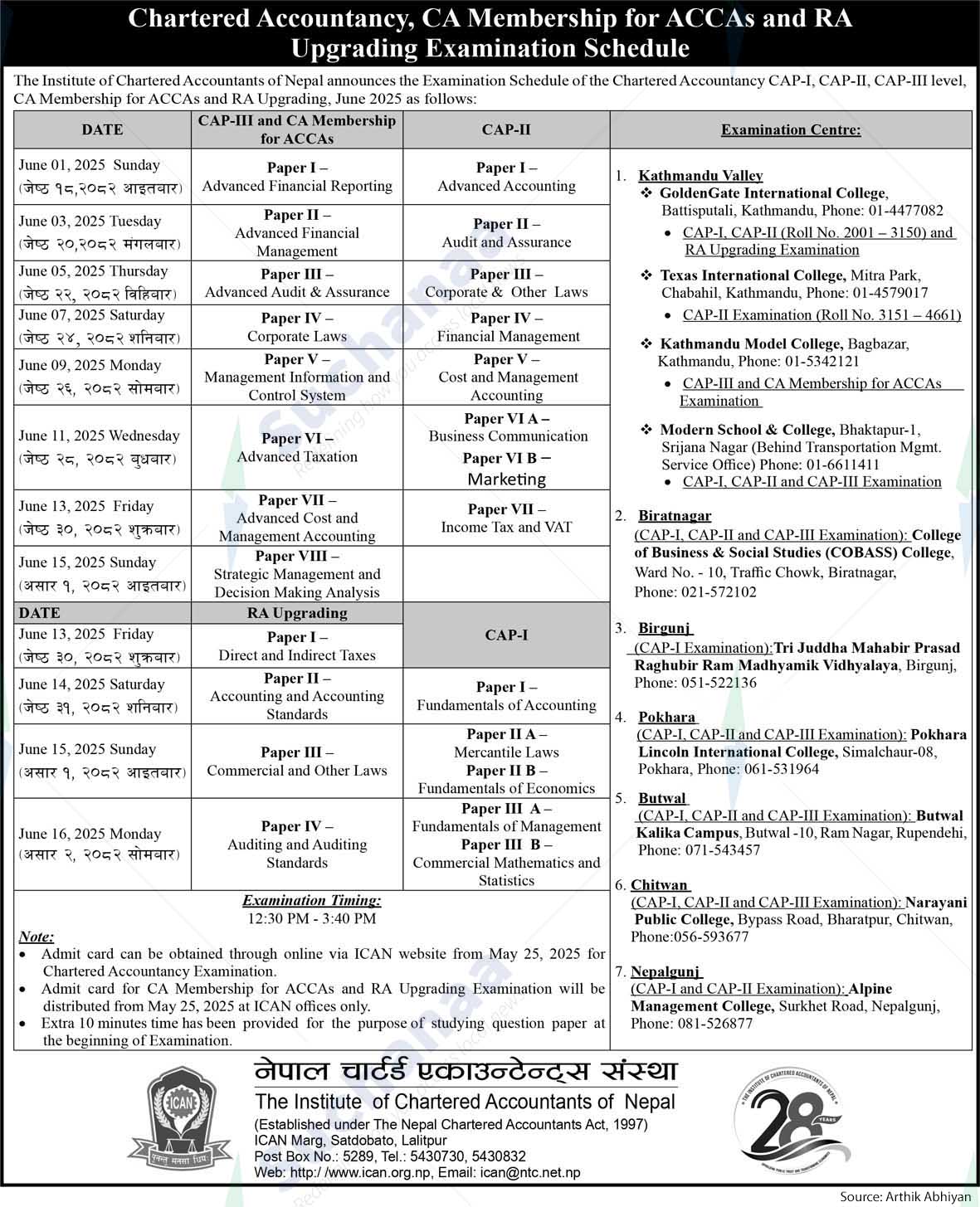 Nepal Institute of Chartered Accountants