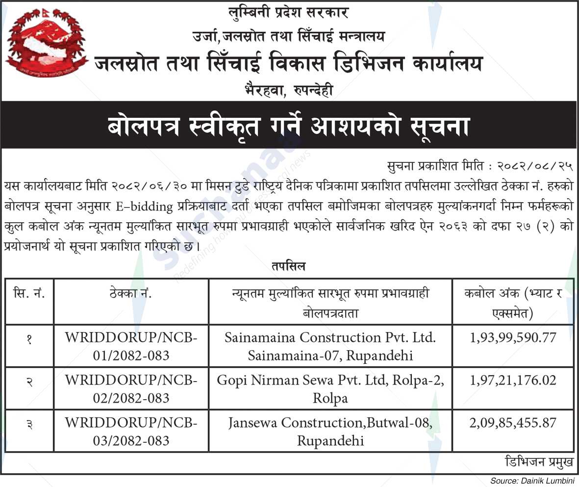 Irrigation Water Resources and Irrigation Development Division Office, Bhairahawa, Rupandehi