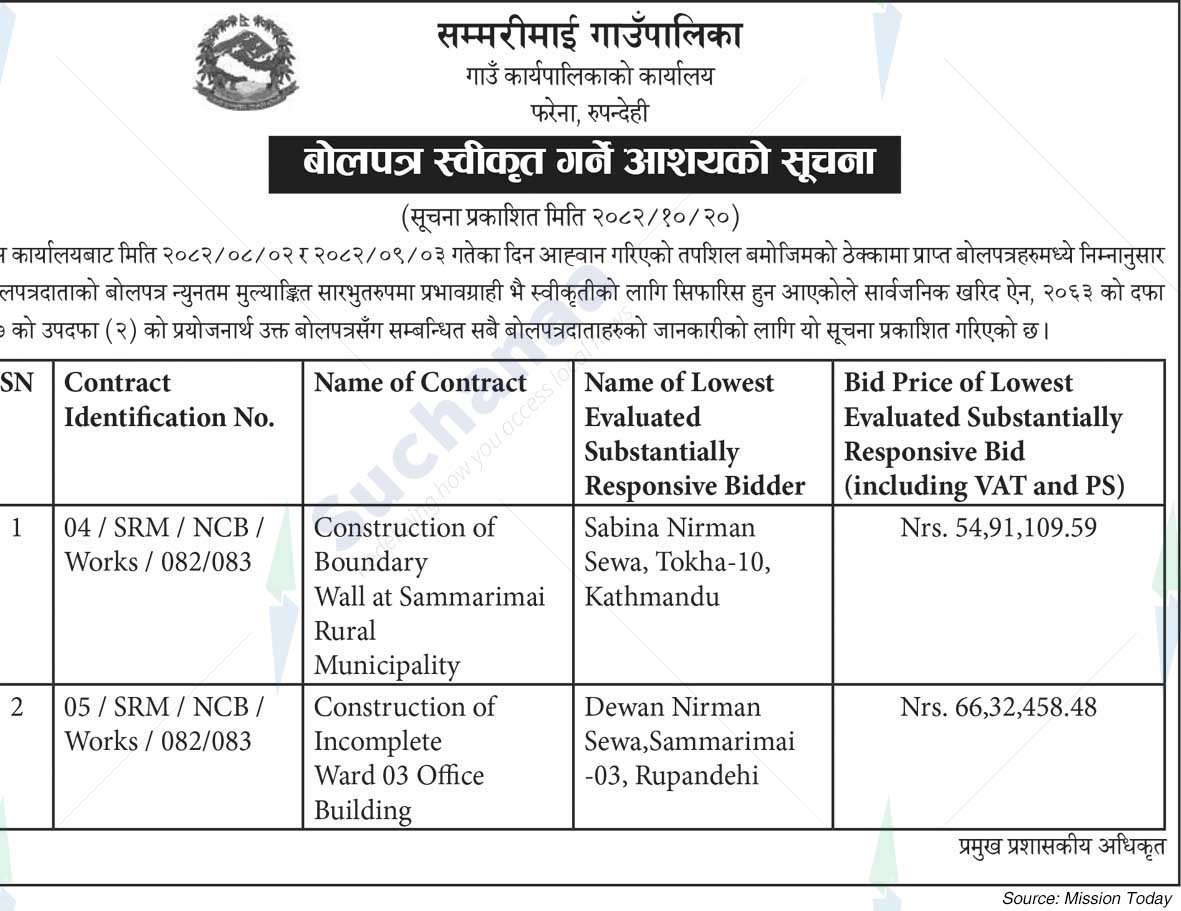 Sammarimai Rural Municipality