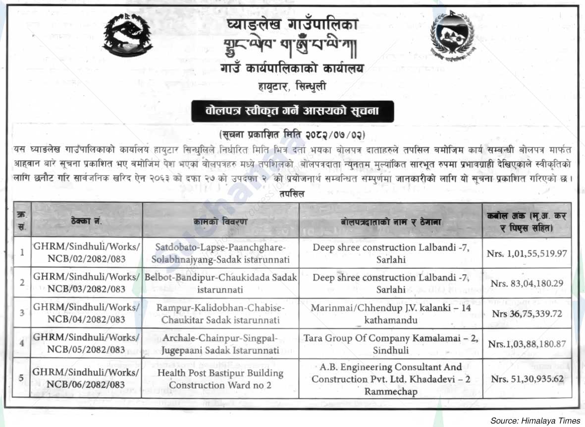 Ghyanglekh Rural municipality