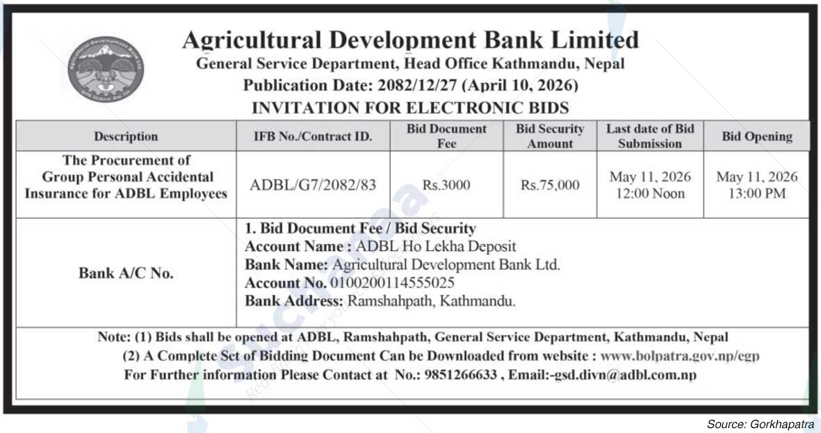 Agricultural Development Bank Limited