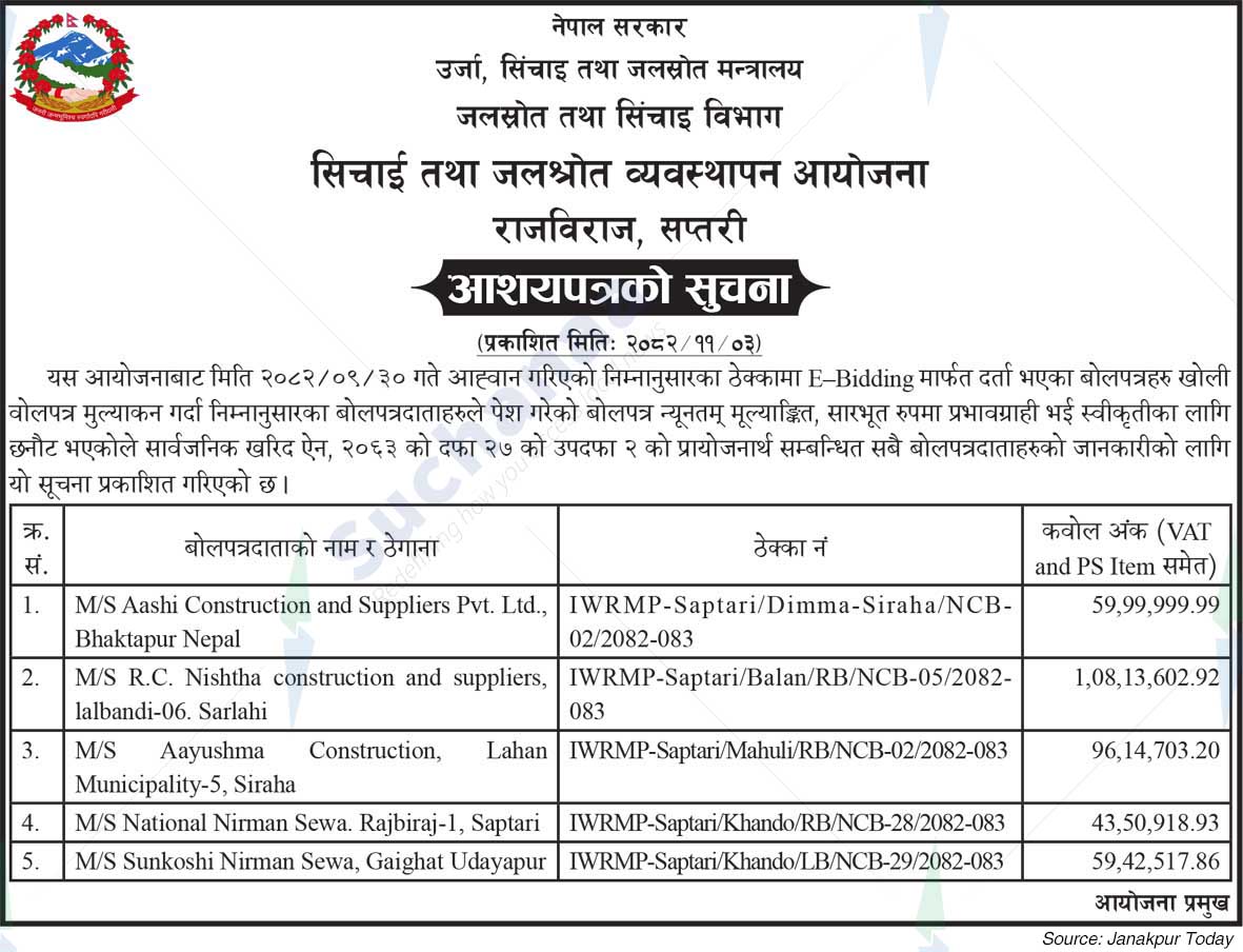 Irrigation and Water Resources Management Project, Saptari