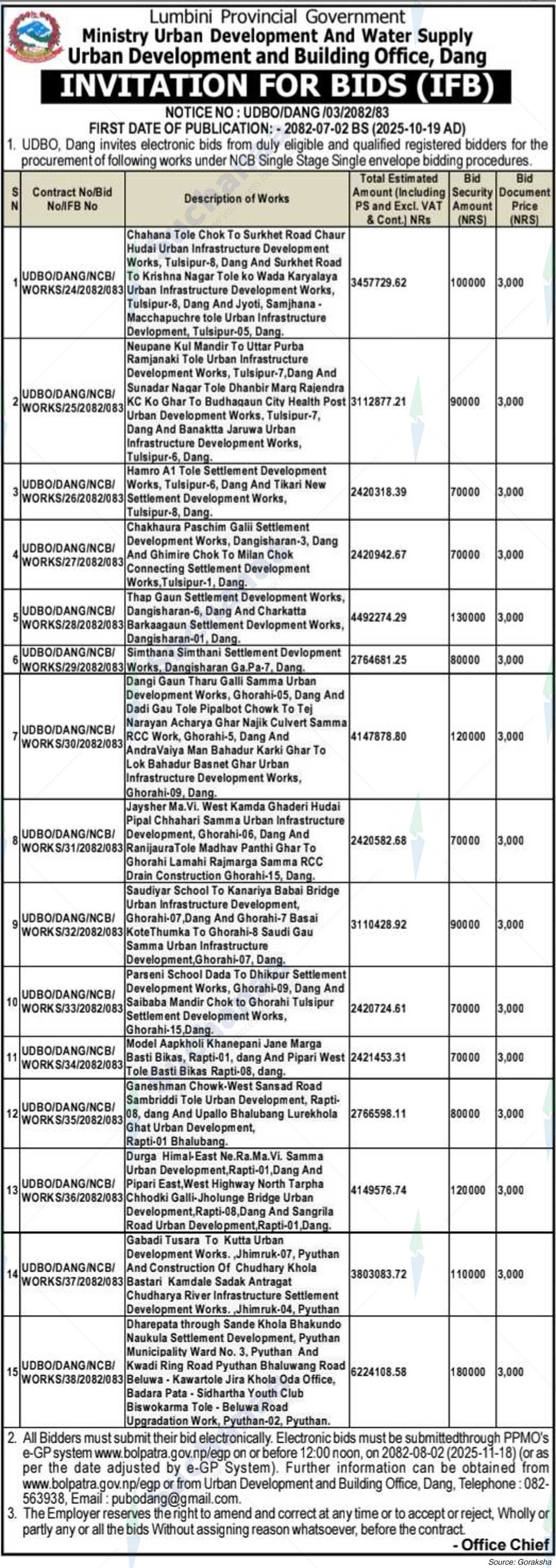 Urban Development and Building Office, Dang