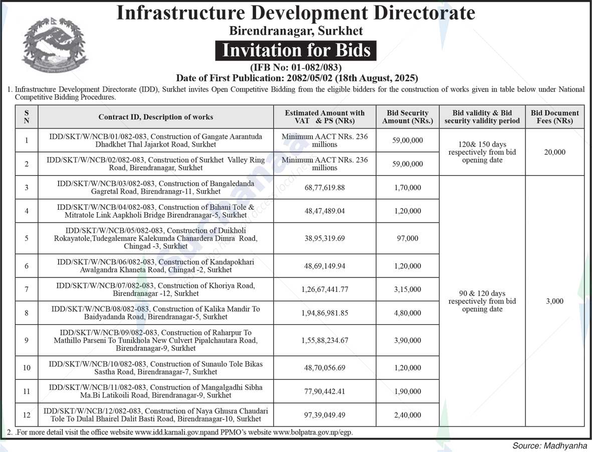Infrastructure Development Directorate, Birendranagar, Surkhet