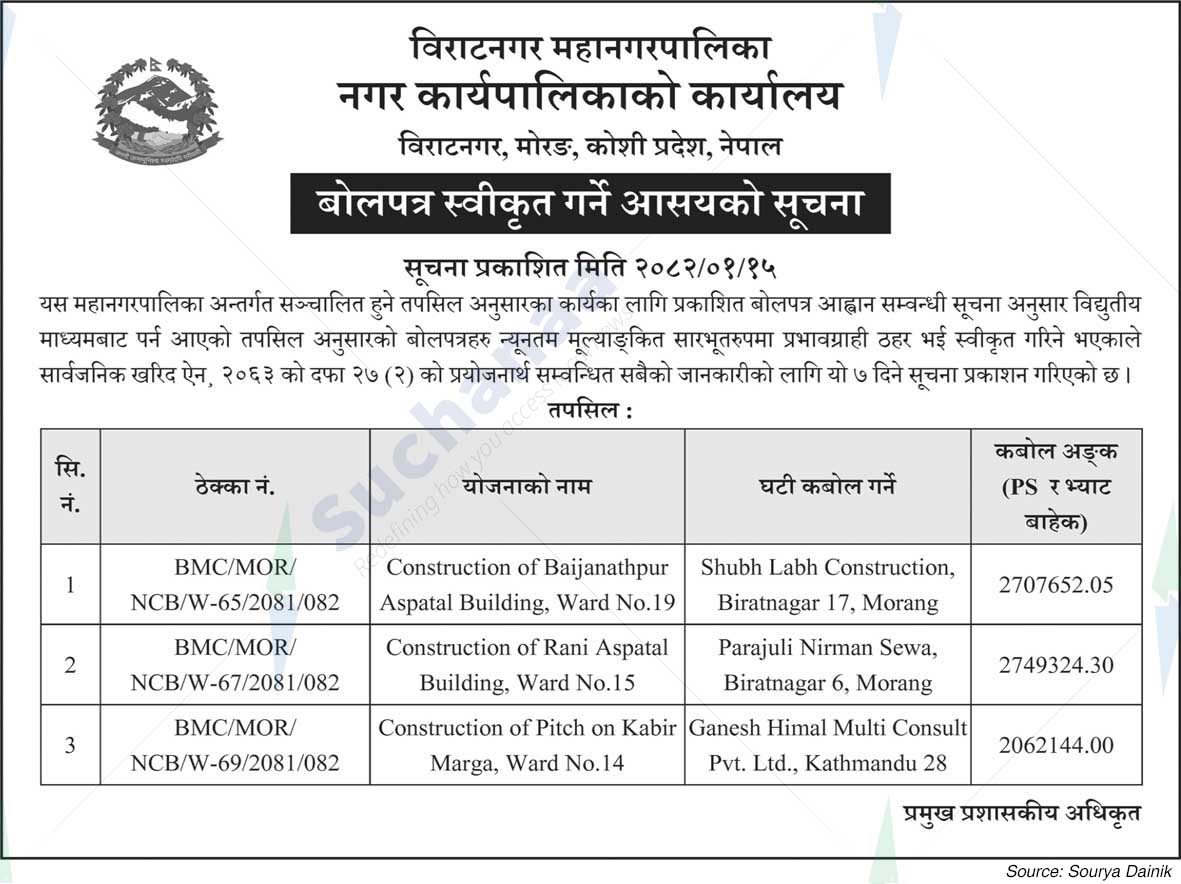 Biratnagar Metropolitan City