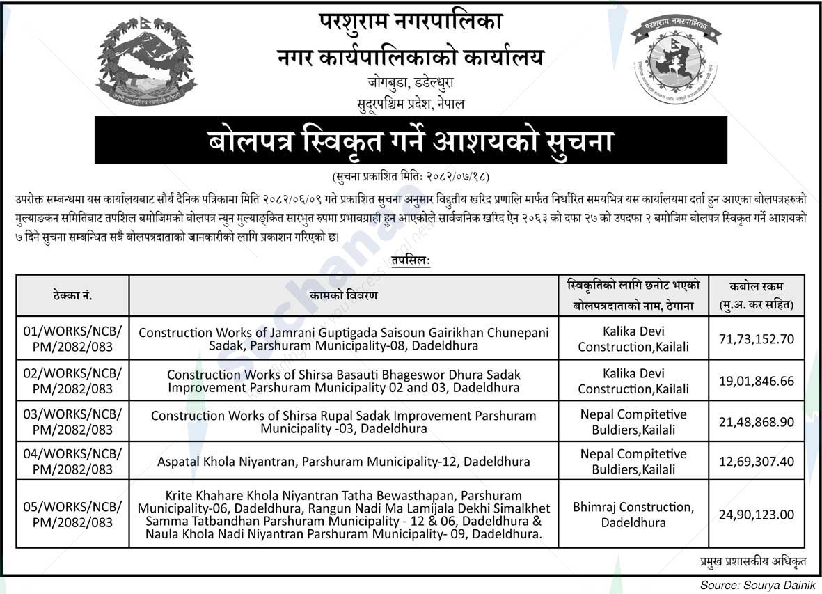 Parshuram Municipality