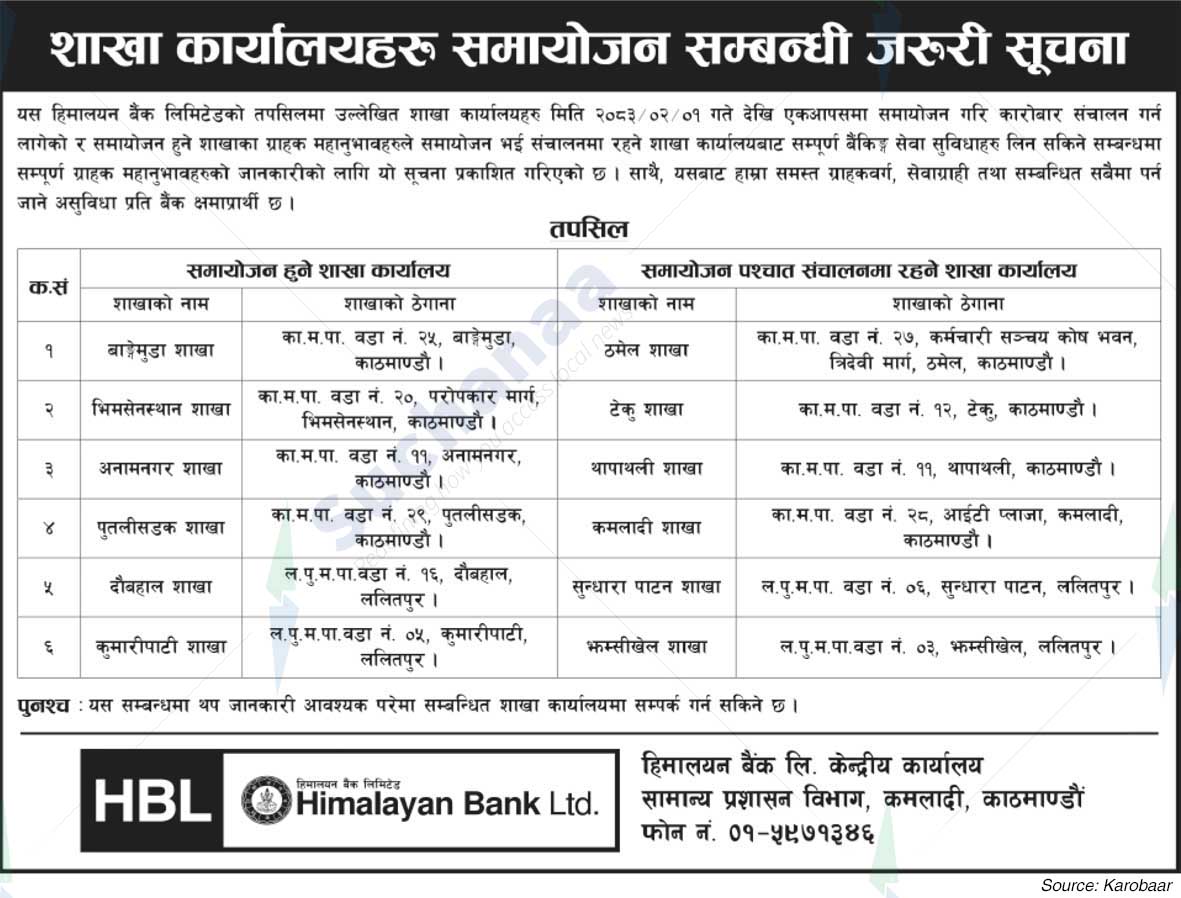 Himalayan Bank Limited