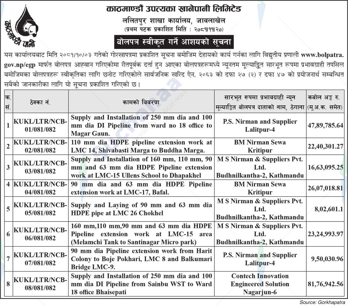 Kathmandu Valley Water Supply Limited