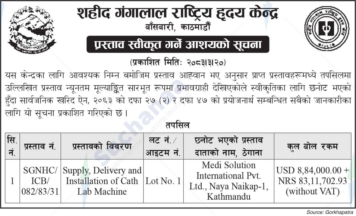 Shaheed Gangalal National Heart Centre