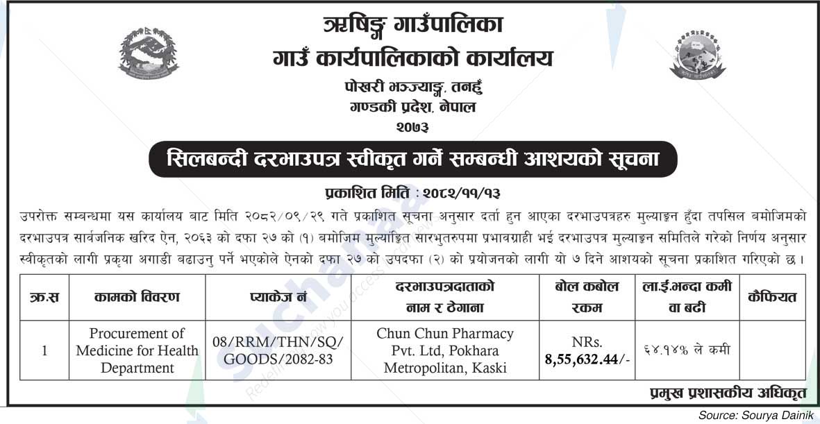 Rishing Rural Municipality