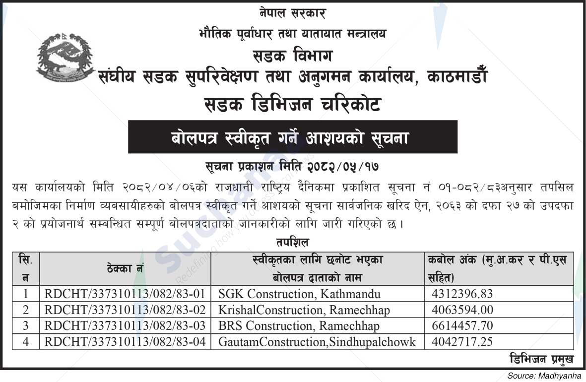 Road Division, Charikot