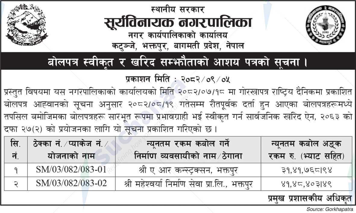 Suryabinayak Municipality