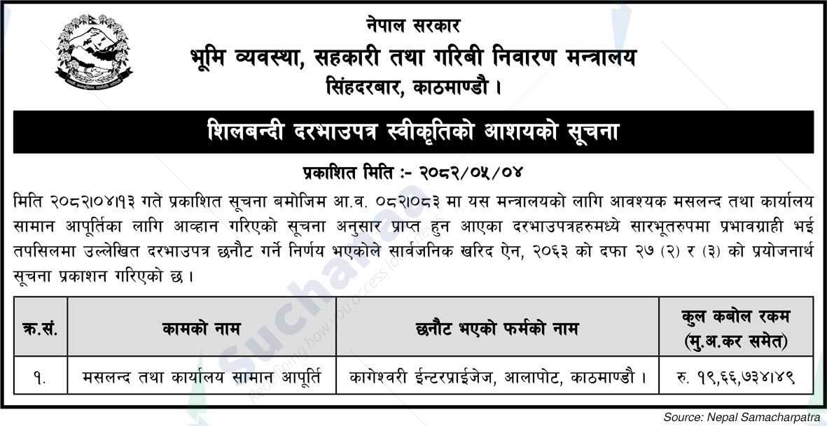 Ministry of Land Management, Cooperatives and Poverty Alleviation