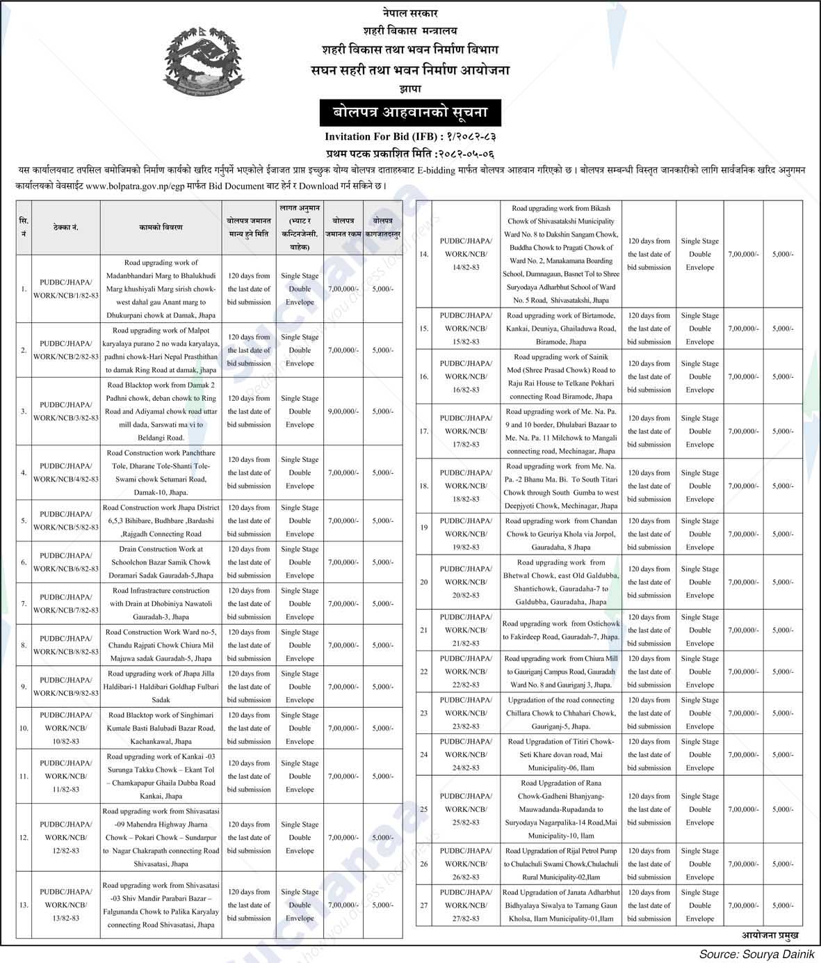 Intensive Urban and Building Construction Projects, Jhapa