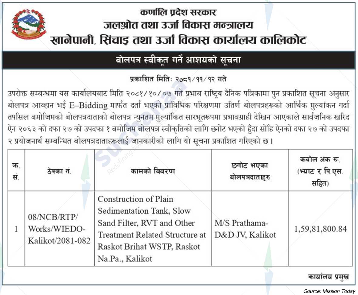 Khanepani, Sichai Tatha Urja Bikash Karlaya Kalikot