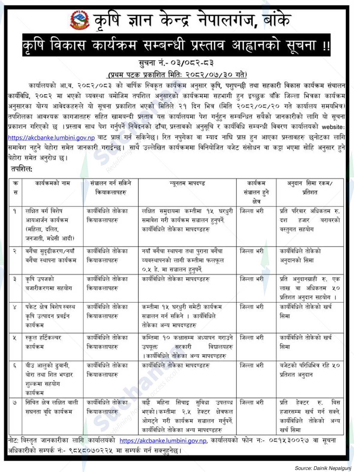 Agricultural Knowledge Center, Nepalganj, Banke