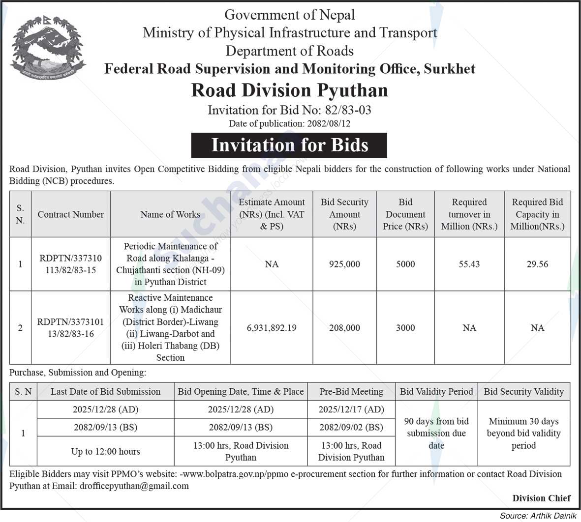 Road Division, Pyuthan
