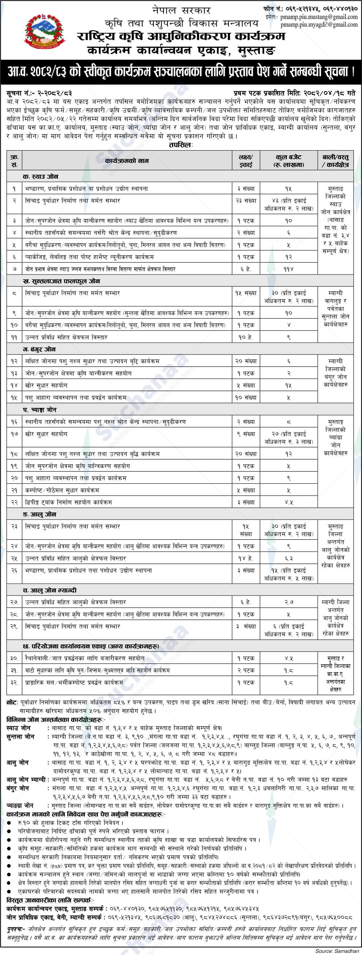 Program Implementation Unit, Mustang