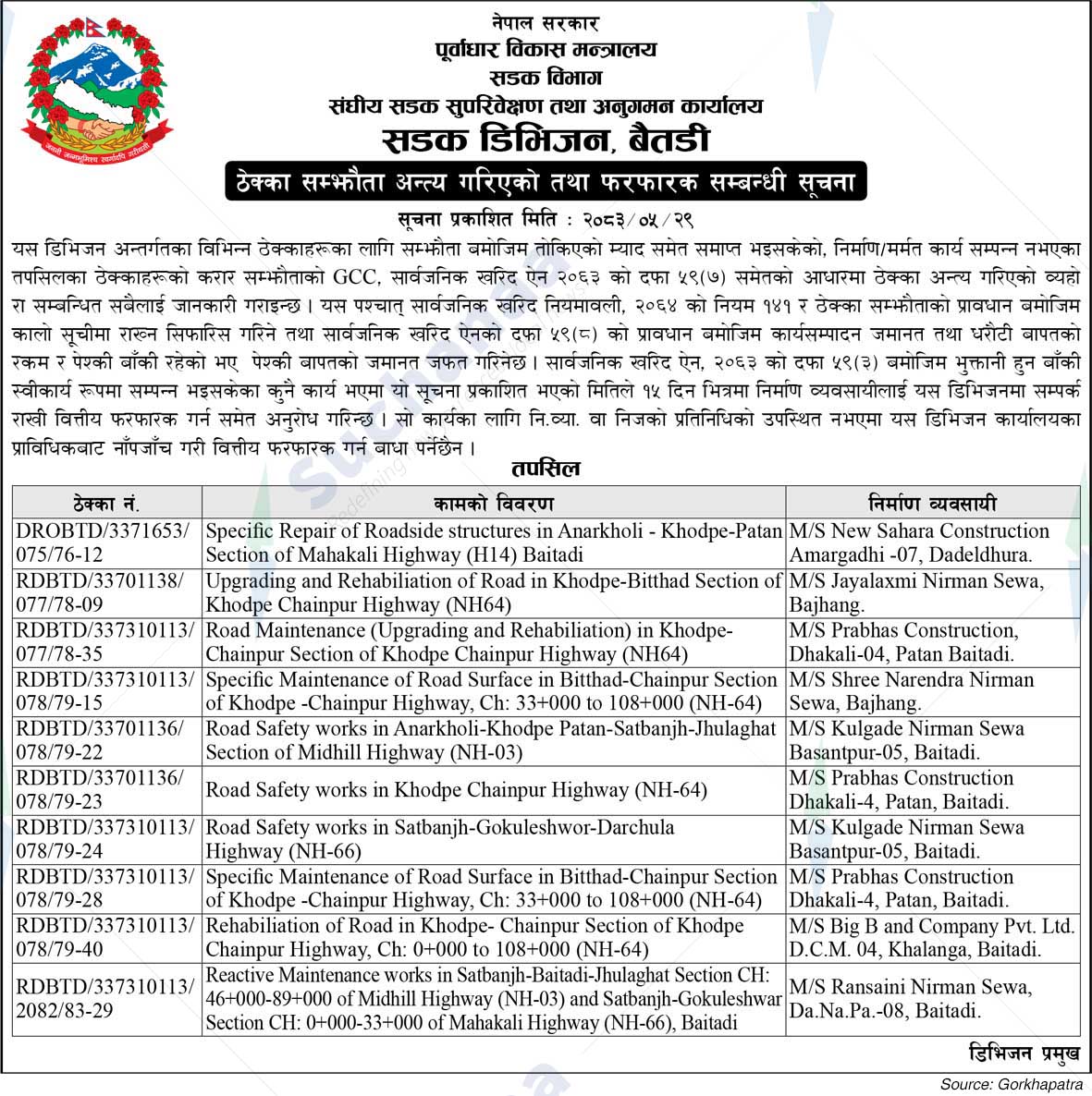 Road Division, Baitadi