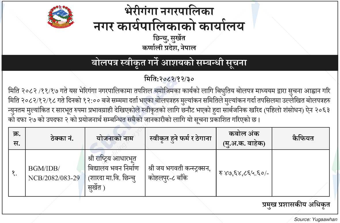 Bheriganga Municipality