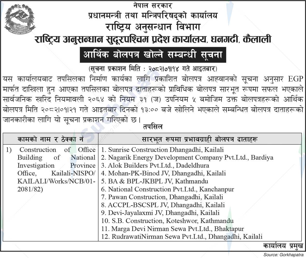 National Research Sudurpaschim Province Office, Dhangadhi
