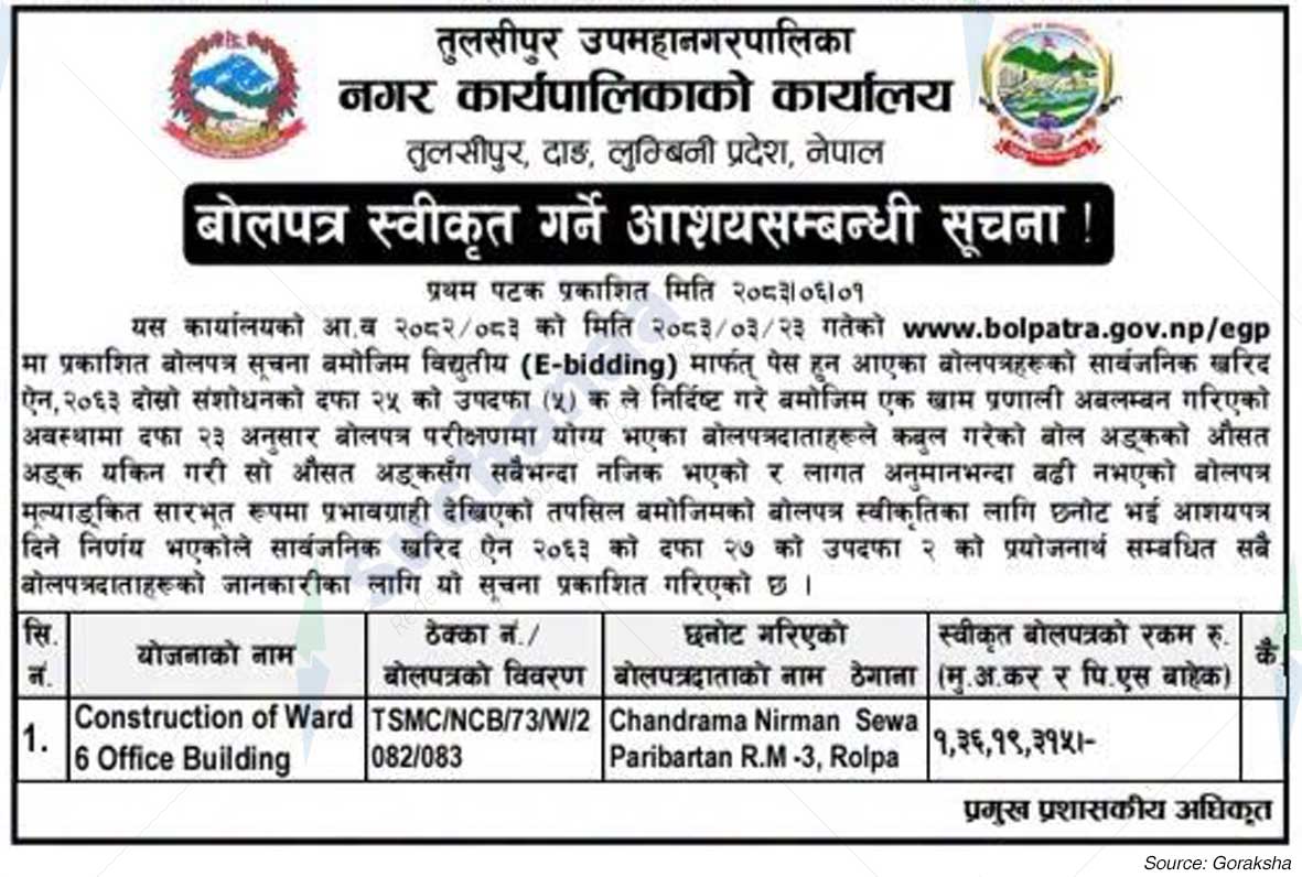 Tulsipur Sub-Metropolitan City