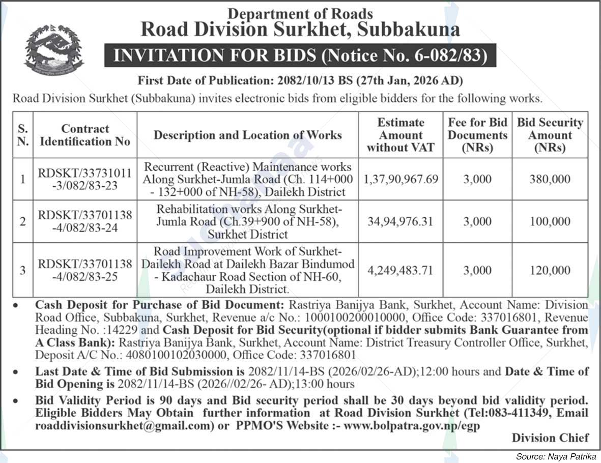 Road Division, Surkhet,