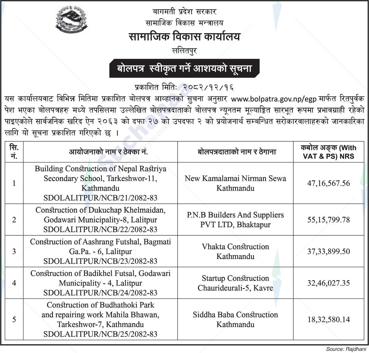 Social Development Office, Lalitpur