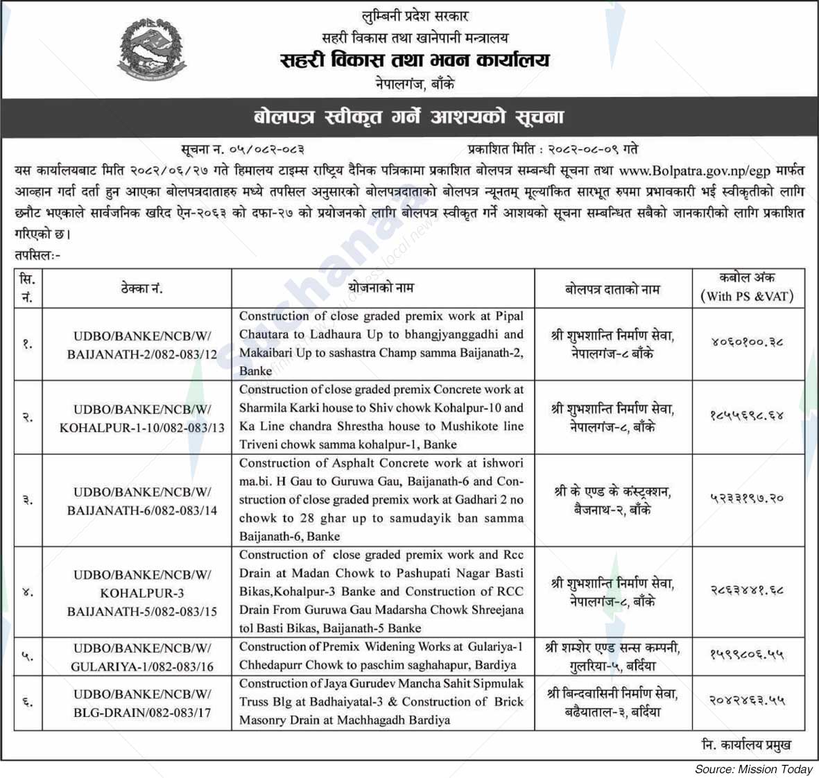 Urban Development and Building Office, Nepalganj, Banke