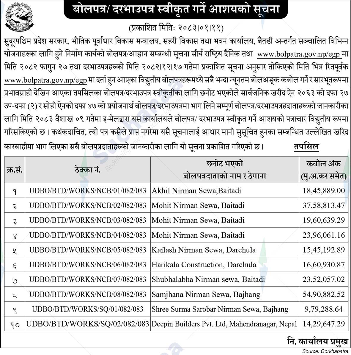 Urban Development and Building Office, Baitadi