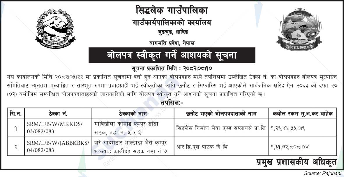 Siddhalek Rural Municipality