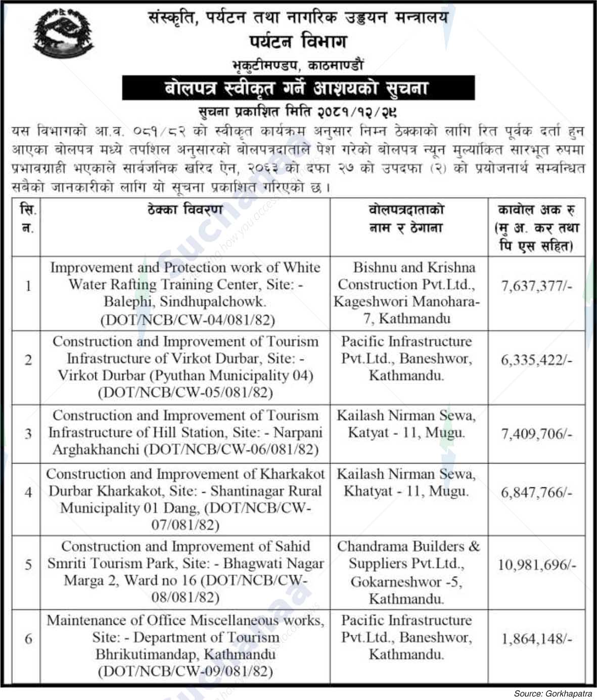 Ministry of Culture, Tourism and Civil Aviation
