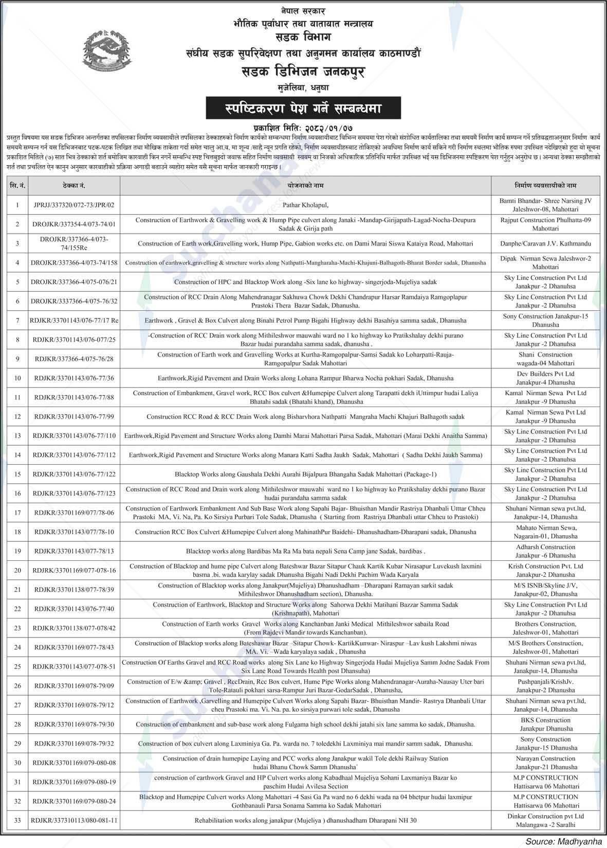 Road Division Janakpur