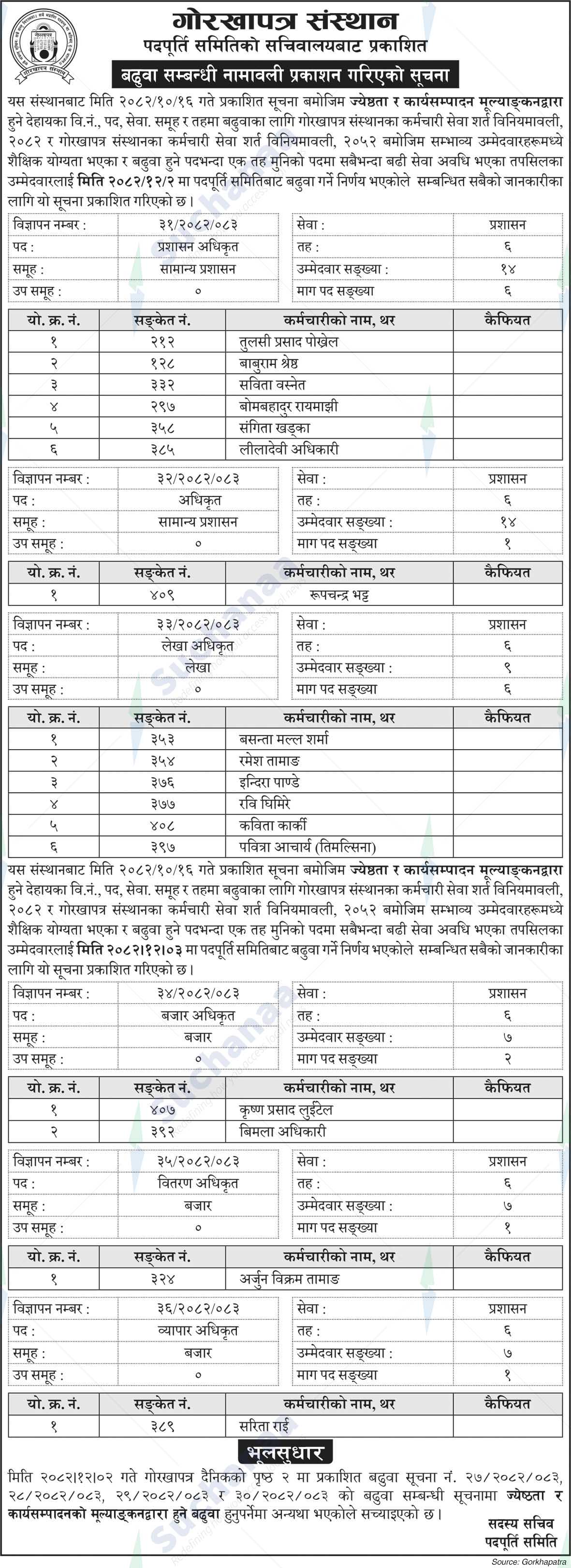 Gorkhapatra Corporation