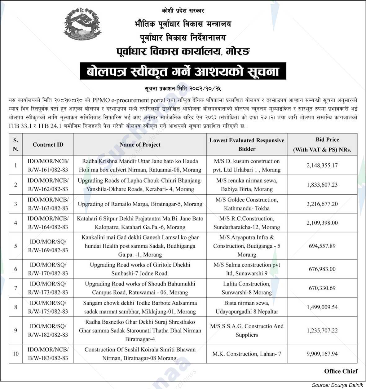 Infrastructure Development Office, Morang
