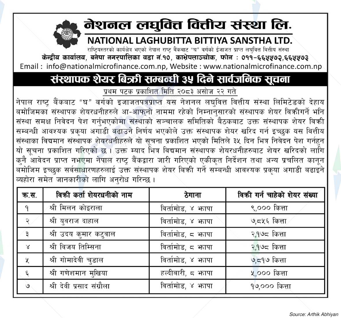 National Laghubitta Bittiya Sanstha Limited