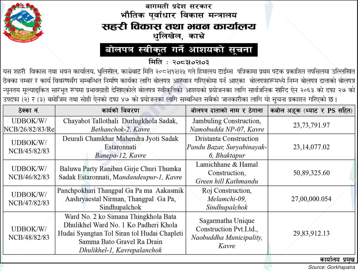 Urban Development and Building Office, Dhulikhel, Kavre