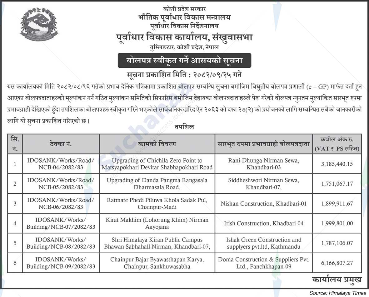 Infrastructure Development Office, Sankhuwasabha