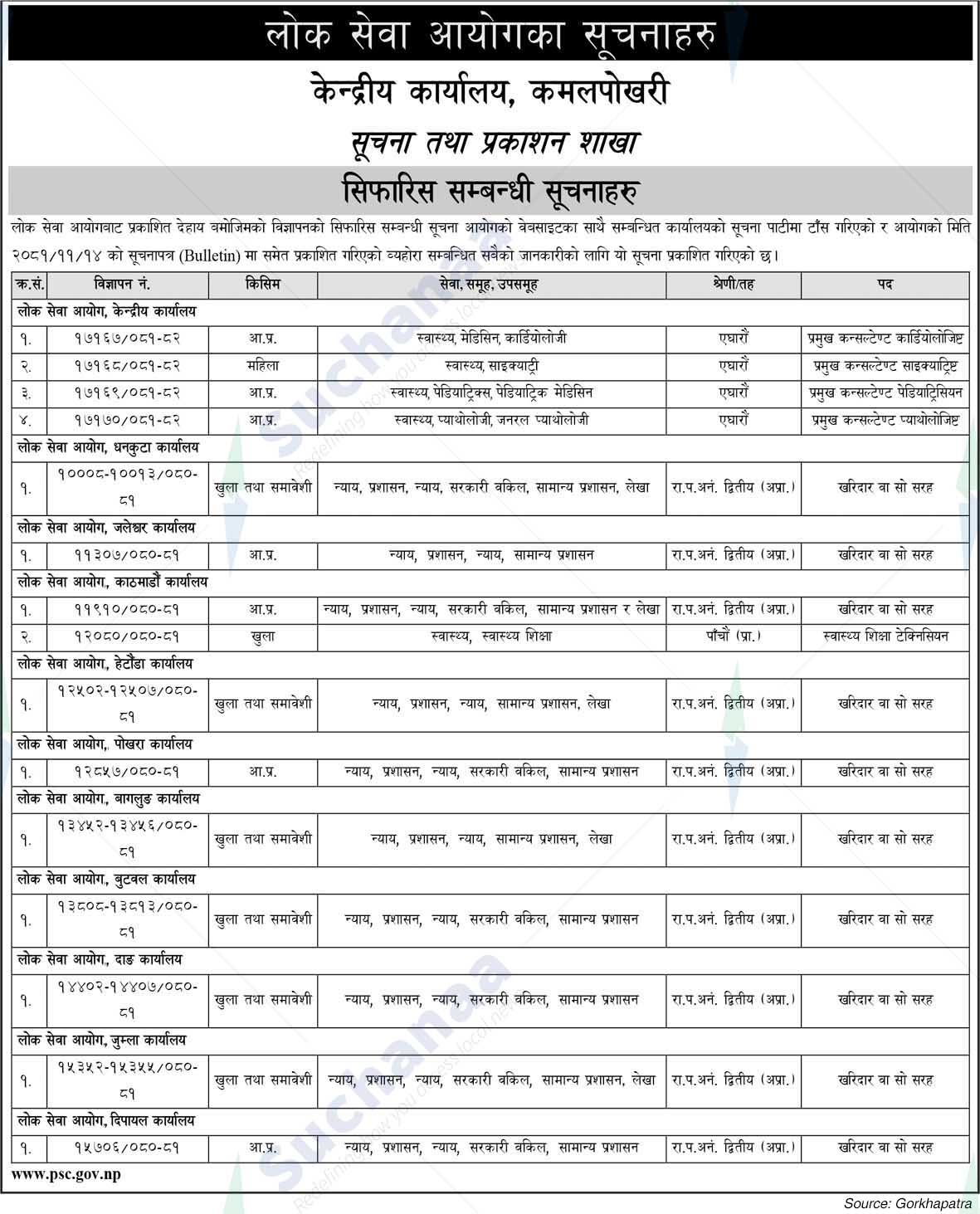 Public Service Commission
