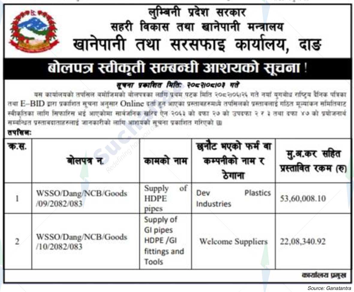 Office of Drinking Water and Sanitation, Dang