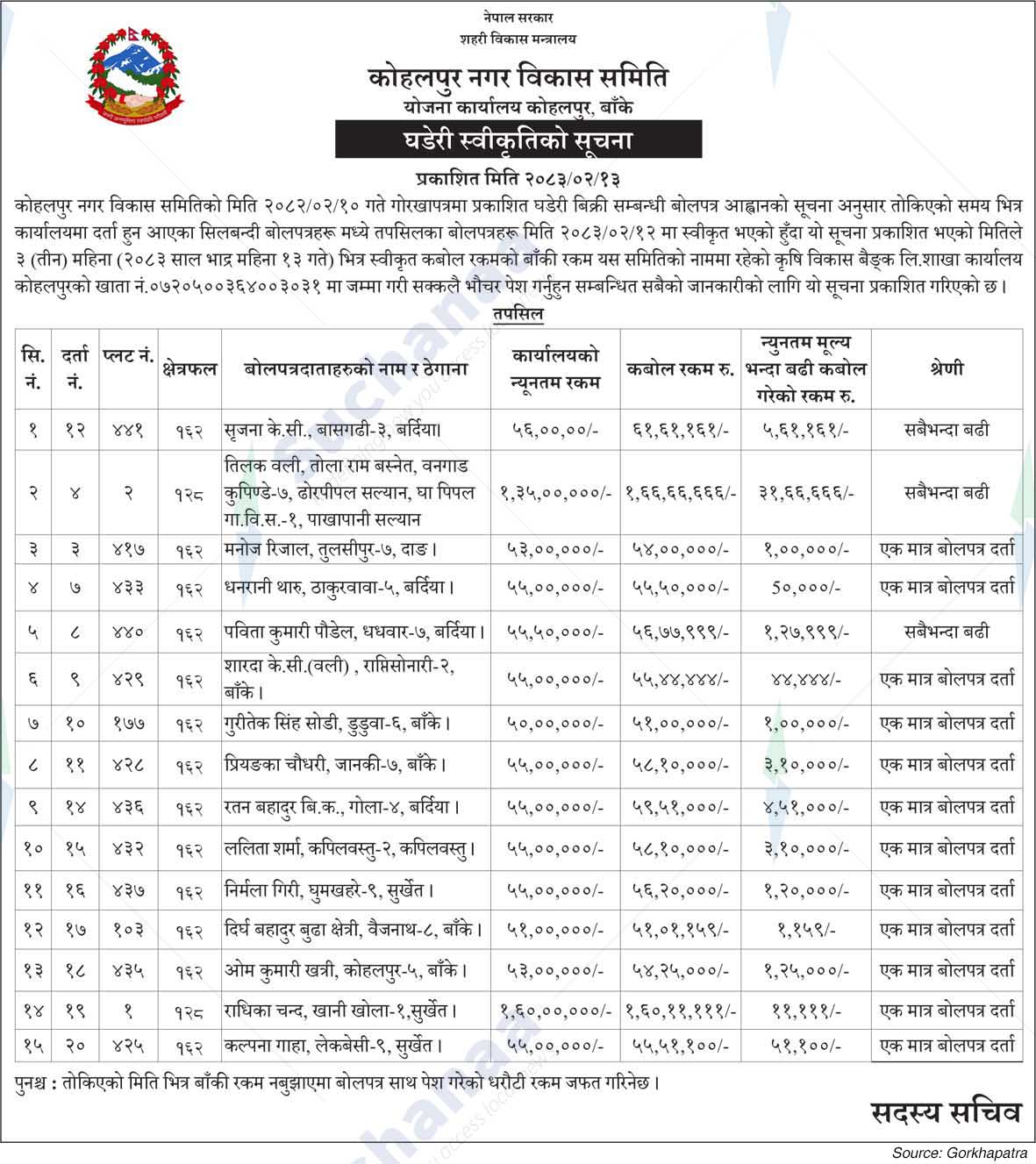 Kohalpur Municipal Development Committee
