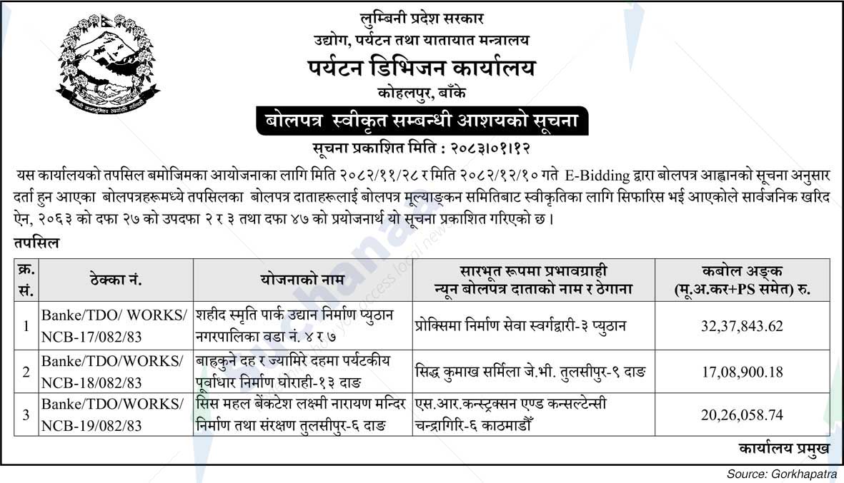 Tourism Division Office, Kohalpur, Banke