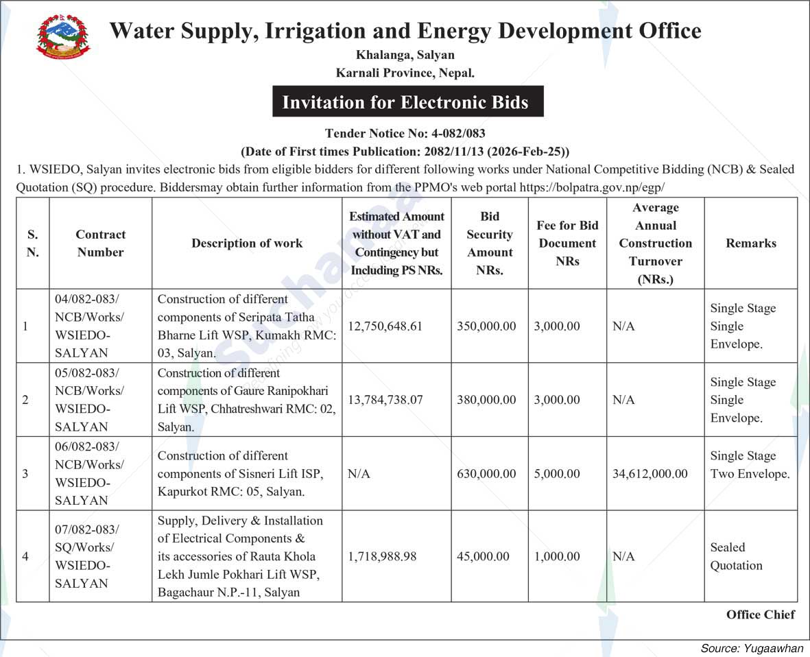 Water Supply Irrigation and Energy Development Office, Salyan