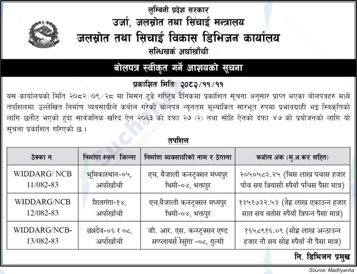 Water Resources and Irrigation Development Division Office, Sandhikharka, Arghakhanchi