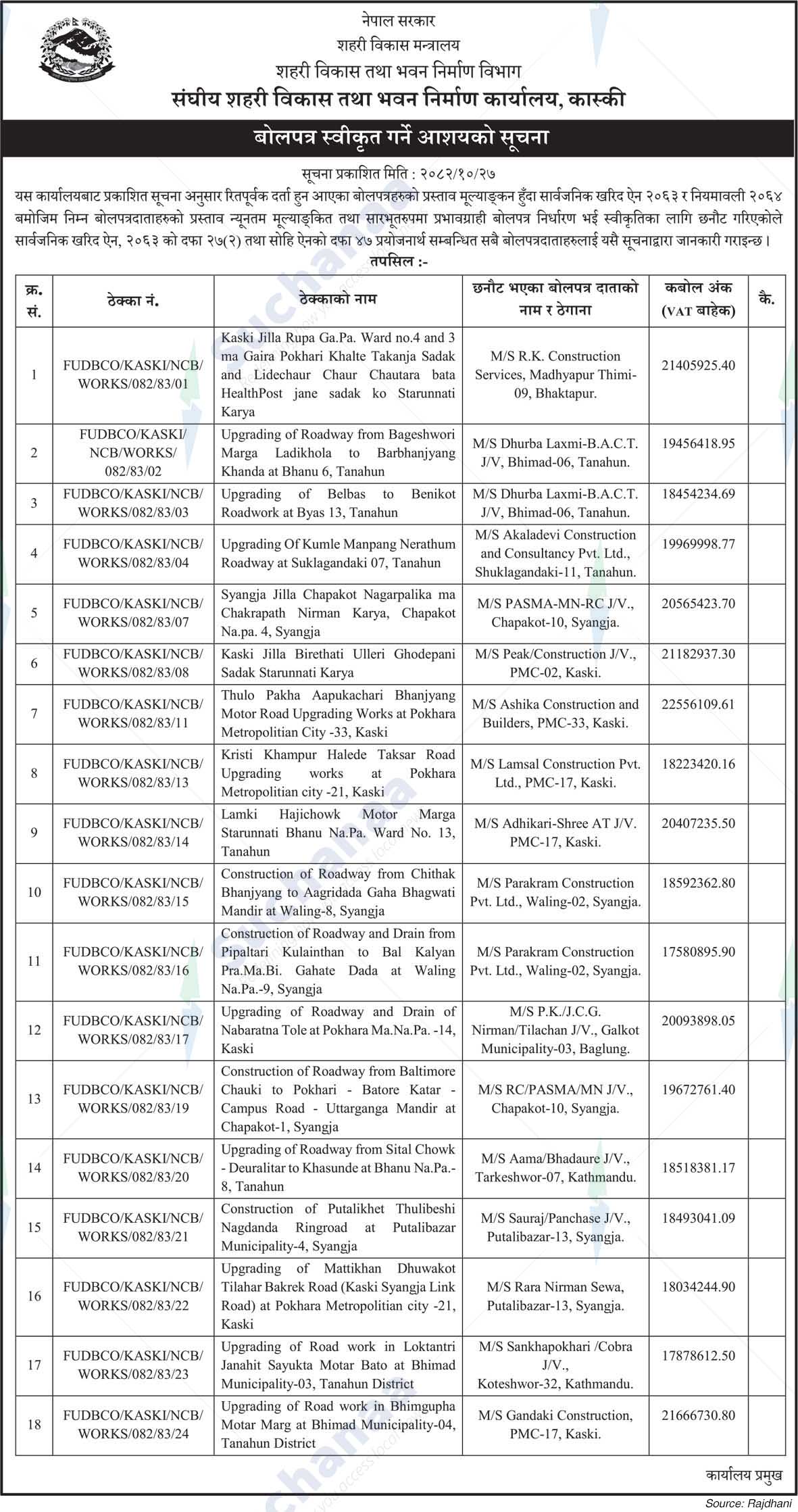 Federal Urban Development and Building Construction Office, Kaski