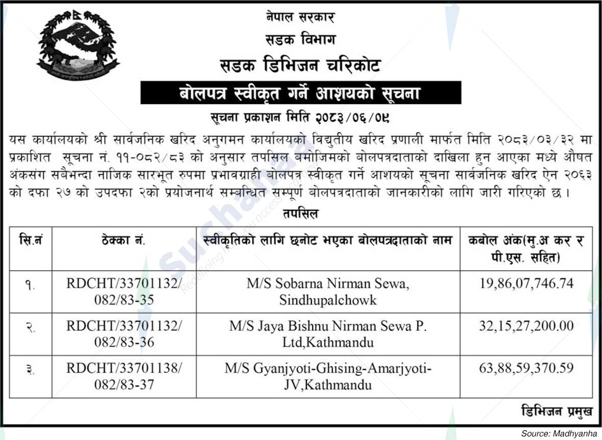 Road Division, Charikot